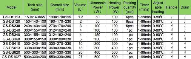 Washing Machine for Lab Instruments, Tool Parts Lab Ultrasonic Cleaners